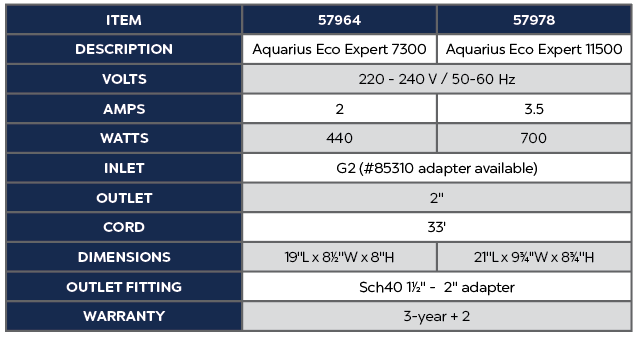 Aquarius Eco Expert 7300
